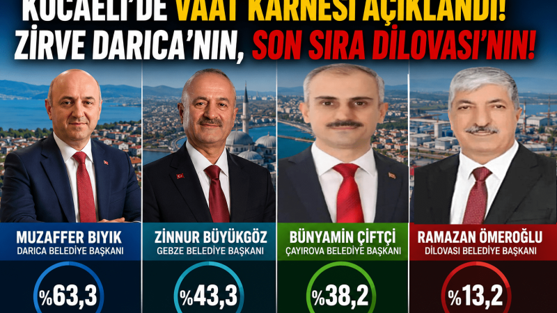 Darıca Zirvede Dilovası Sonuncu Oldu!